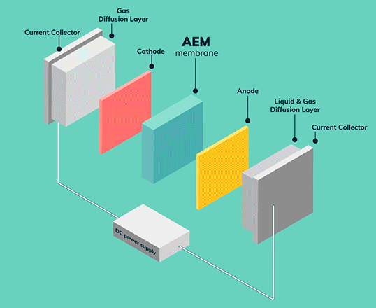 電解水制氫設備